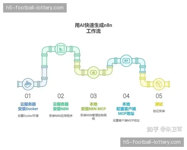 AI即时战术分析工具普及,推动观赛内容走向深度个性化定制。 AI即时战术分析工具普及,推动观赛内容走向深度个性化定制。